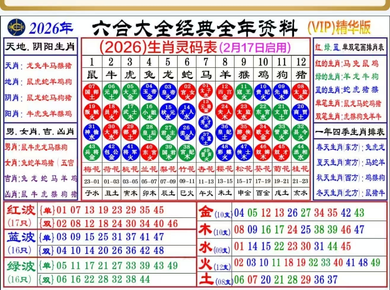 生肖表