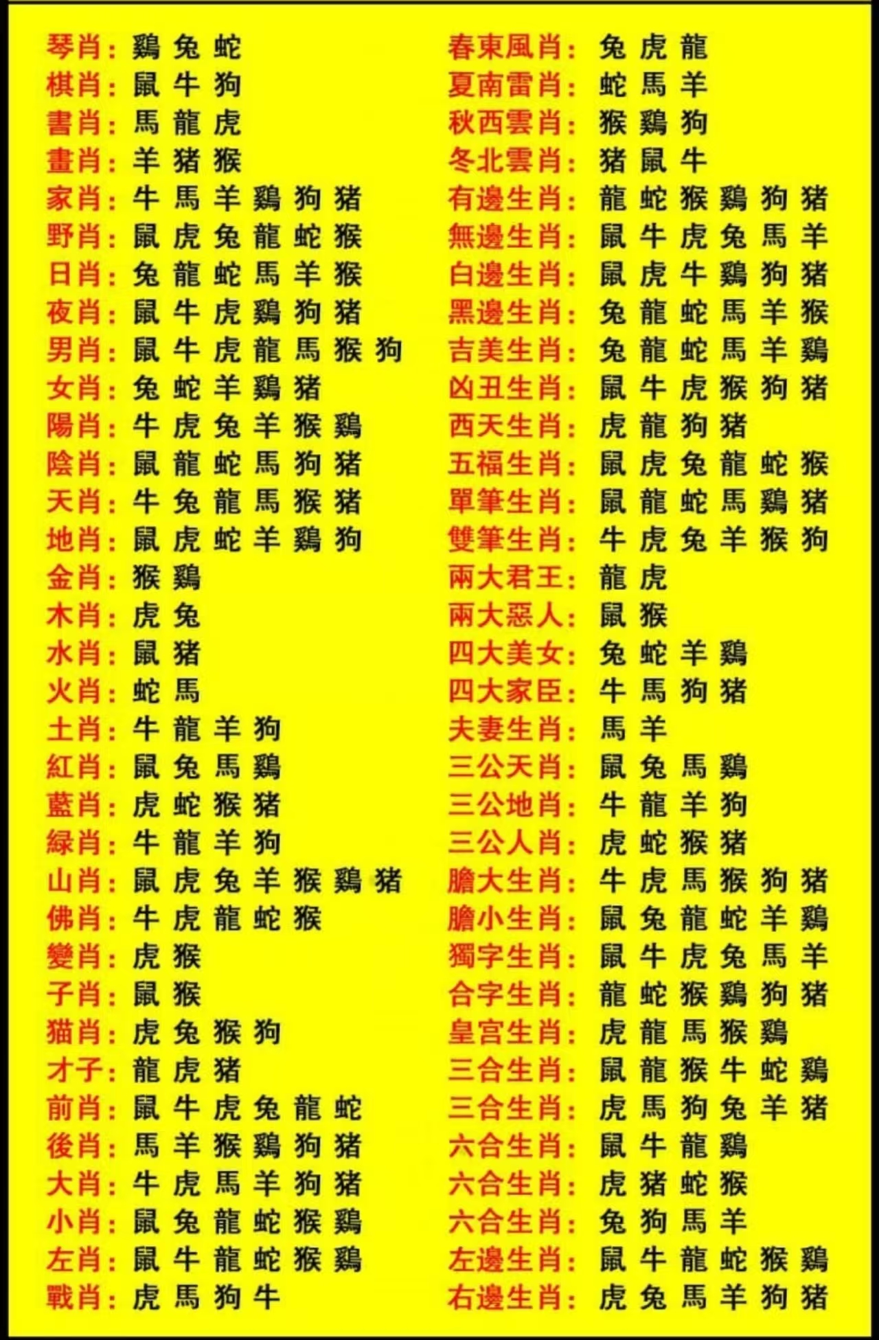 属性表